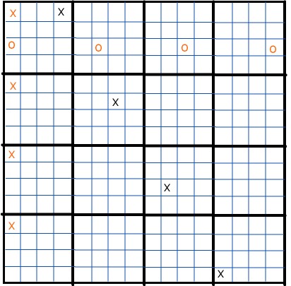 Tic Tac Toe Extended